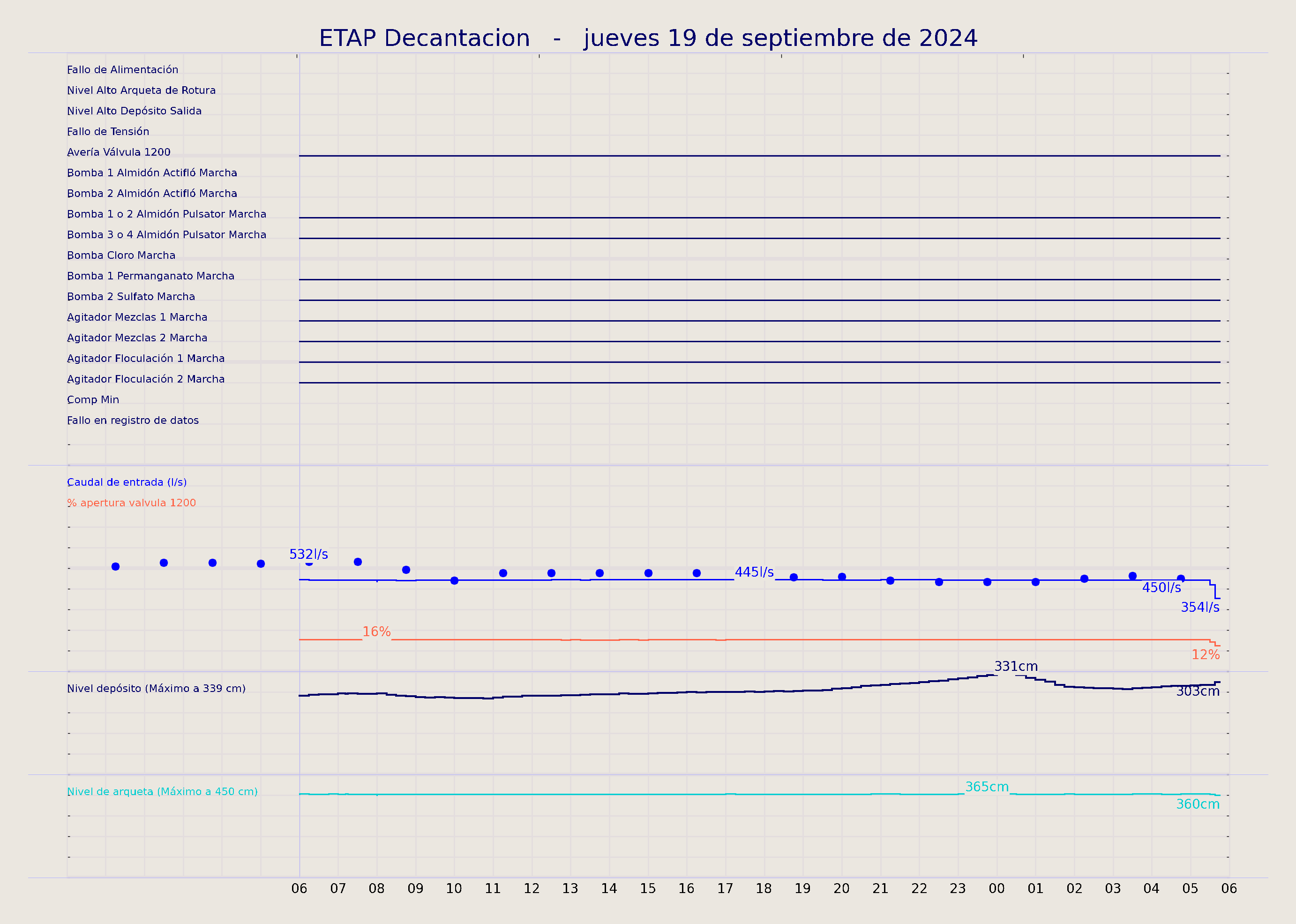 ../../imagenes/vid/2024/ETAP Decantacion/2024-09-19 ETAP Decantacion.png